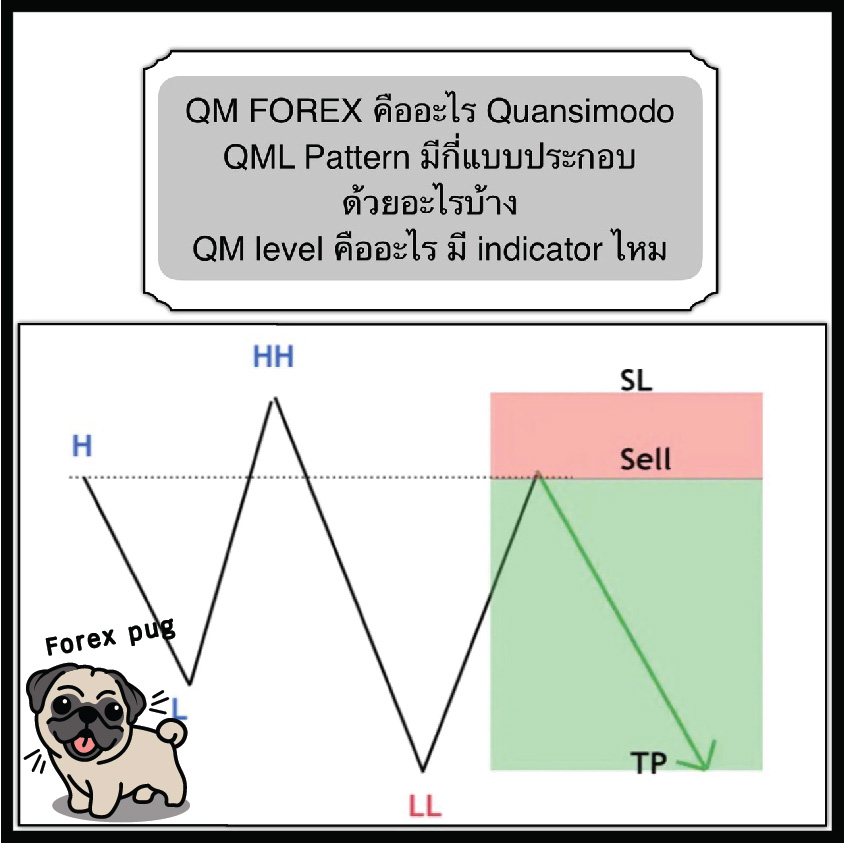 QM FOREX คืออะไร Quasimodo QML Pattern มีกี่แบบประกอบด้วยอะไรบ้าง QM level คืออะไร มี indicator ไหม