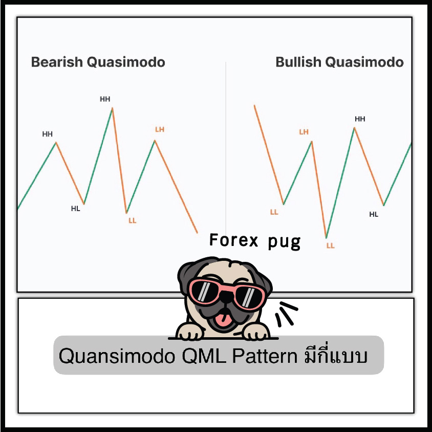 Quasimodo QML Pattern มีกี่แบบ