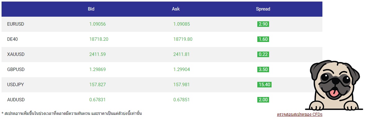 Tickmill ดีสำหรับเทรดเดอร์มืออาชีพ แต่อาจไม่เหมาะสำหรับมือใหม่