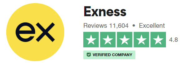 exness trustpilot