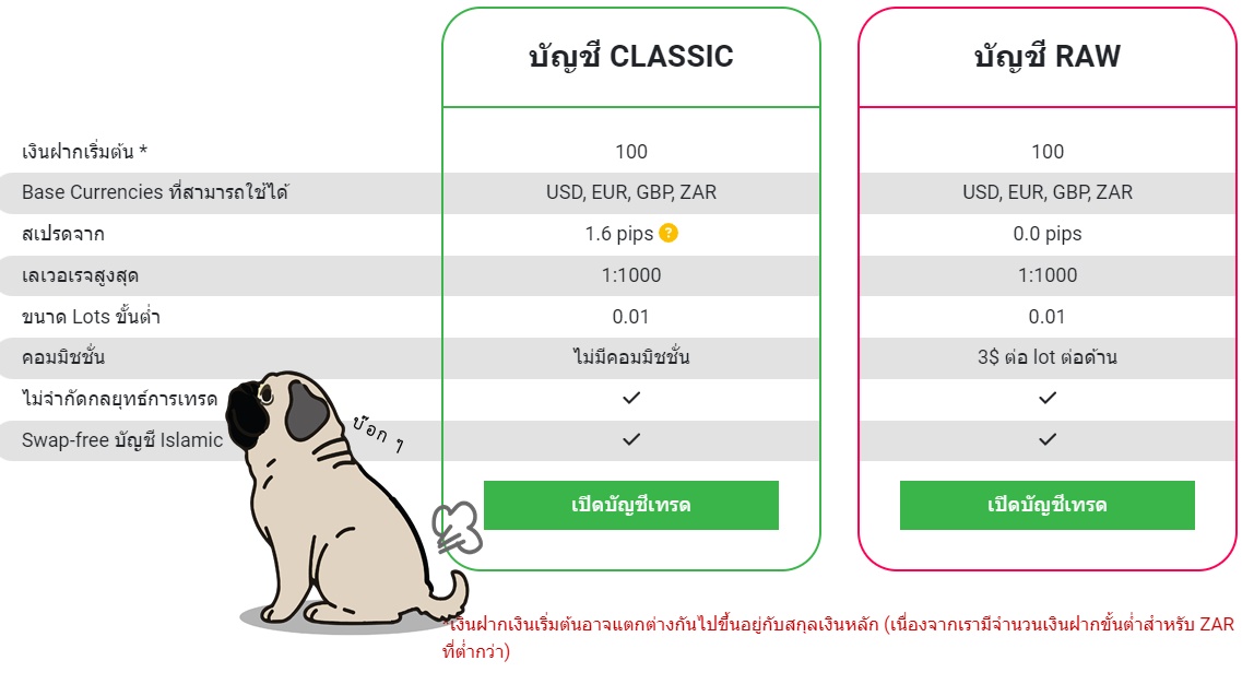 ข้อมูลประเภทบัญชี tickmill