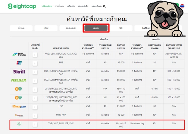 รีวิวการฝาก ถอน โบรกเกอร์ Eightcap