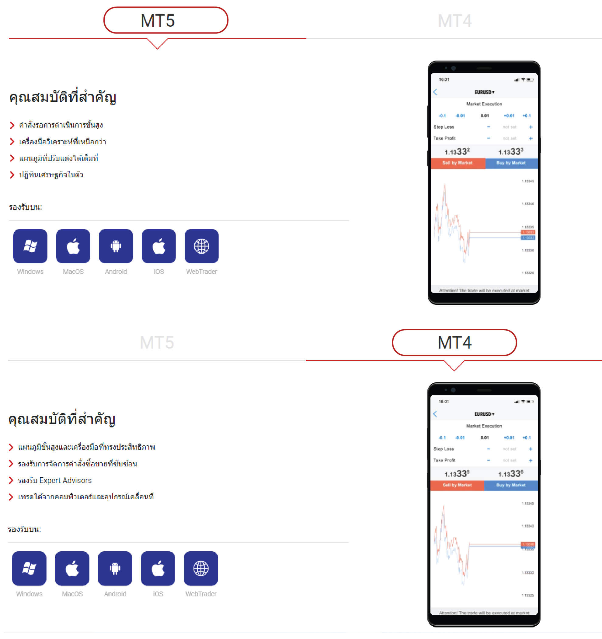 แพลตฟอร์ม tickmill 