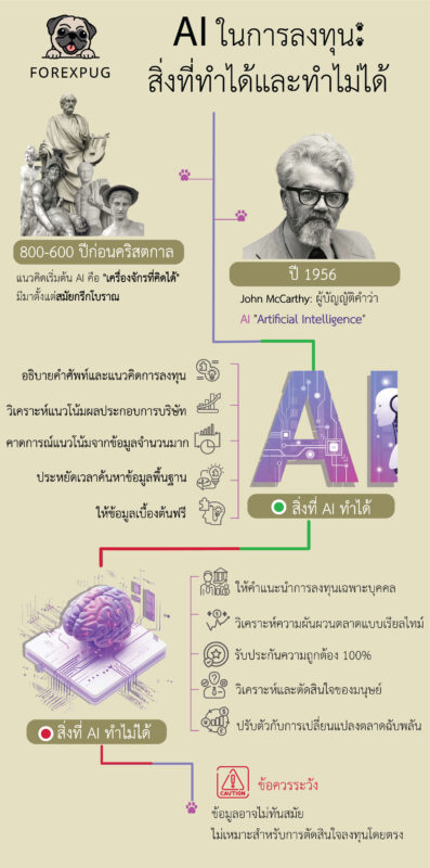 AI ในการลงทุน สิ่งที่ทำได้และทำไม่ได้2 01