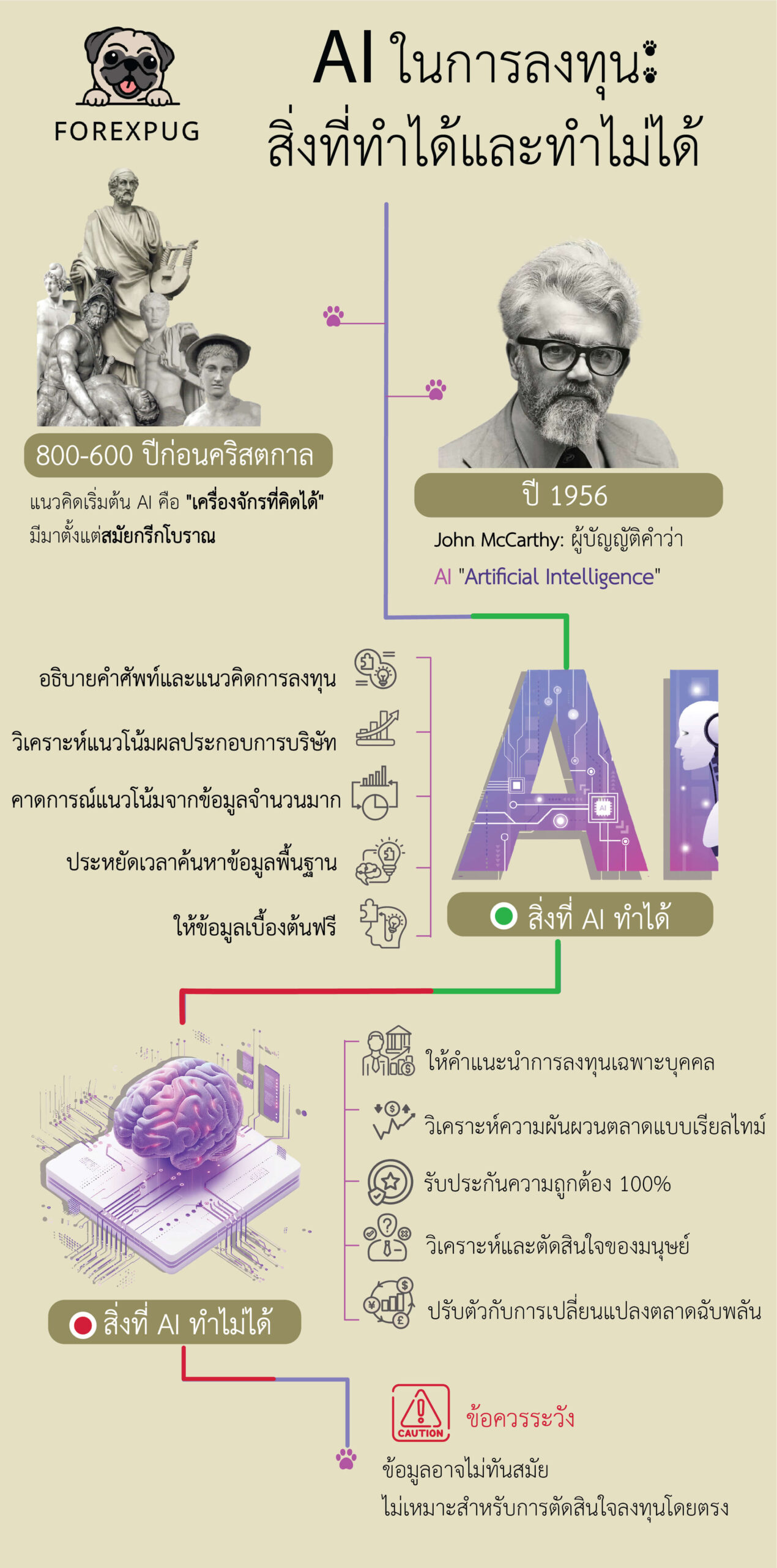 AI ในการลงทุน สิ่งที่ทำได้และทำไม่ได้2 01