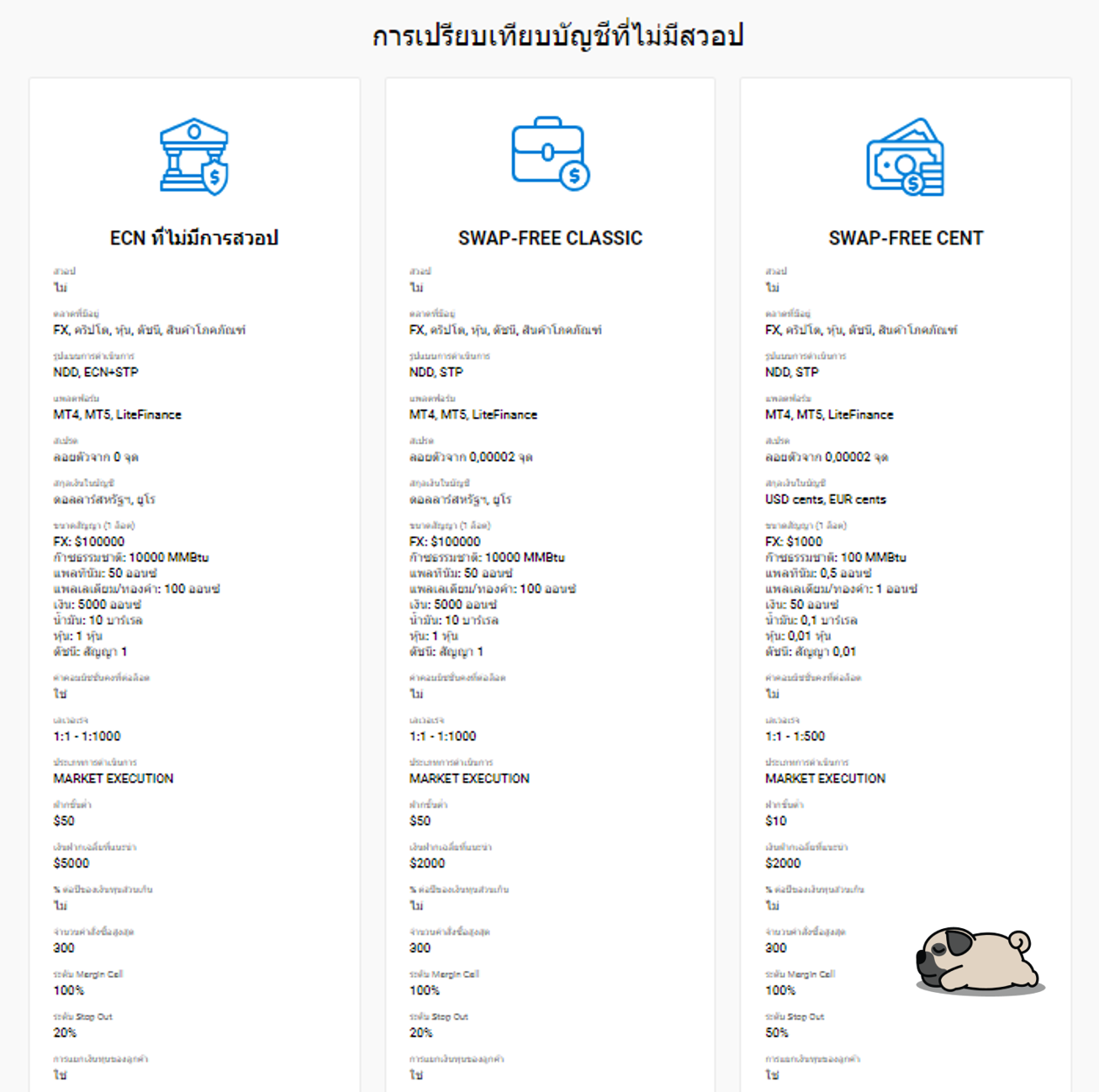 LiteFinance บัญชีไม่มี Swap