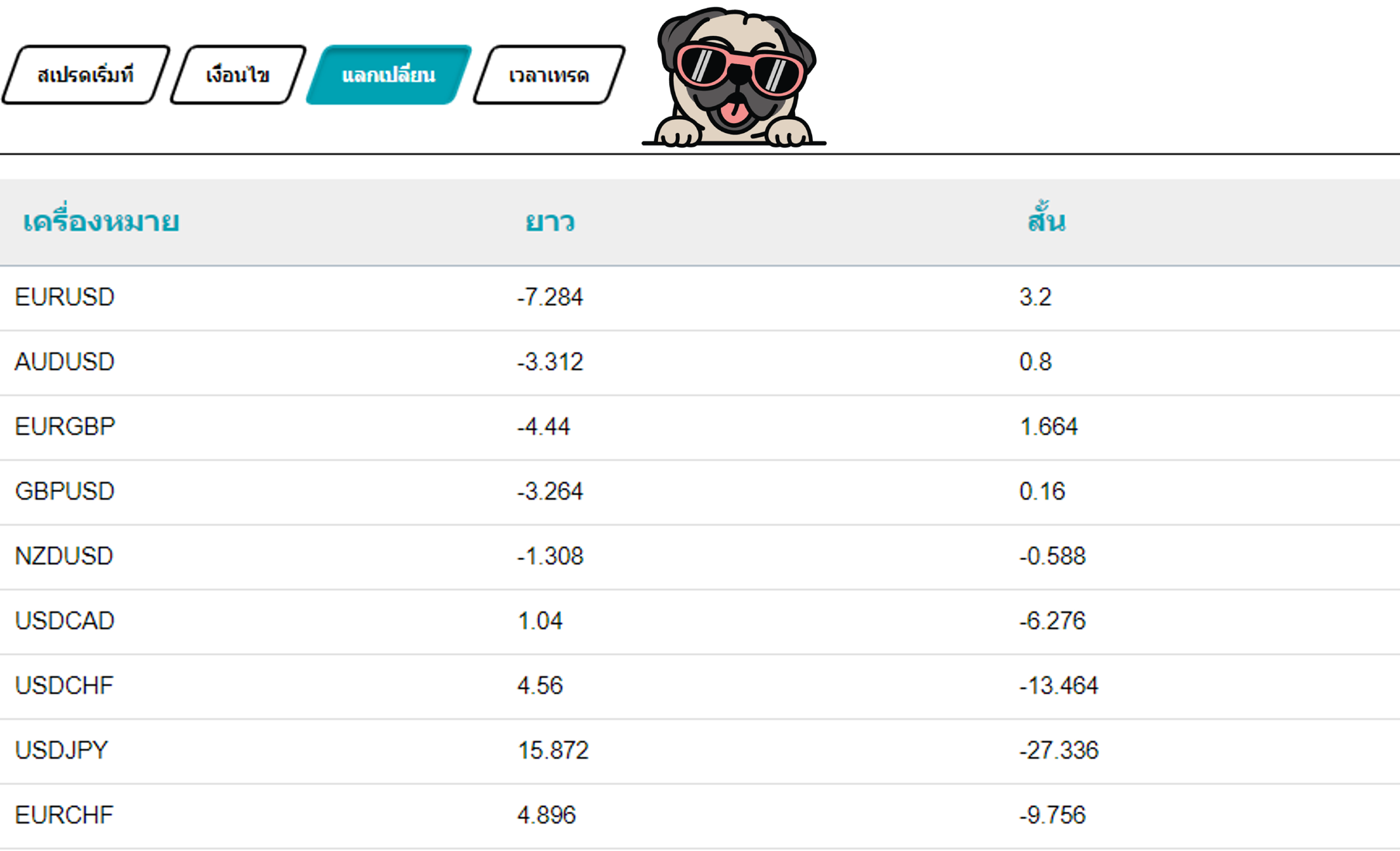 Swap ของ Hantec Markets