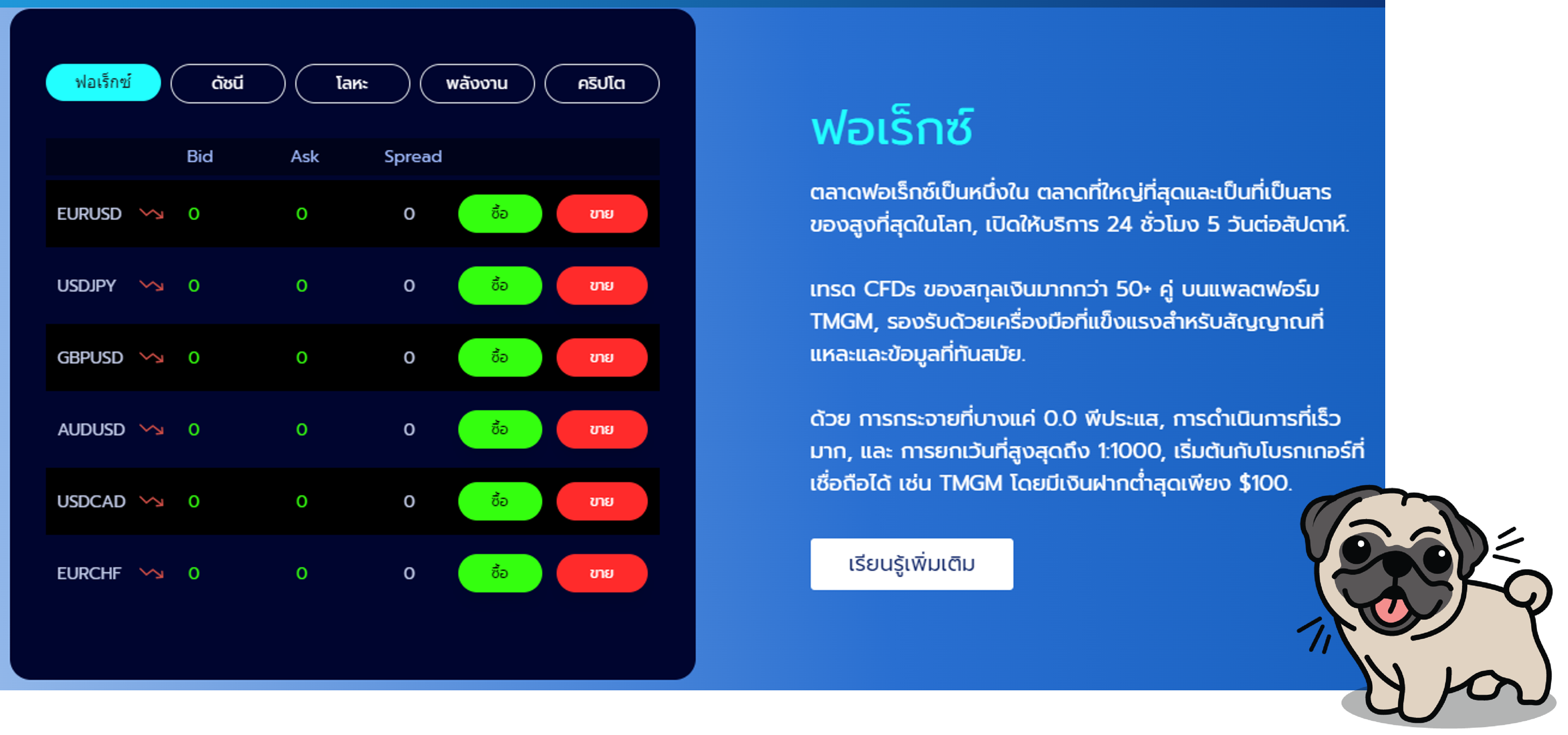 forex tmgm