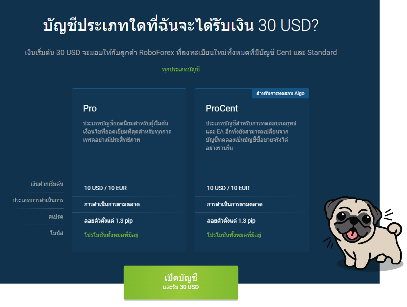 roboforex บัญชีที่ได้โบนัส 30 usd