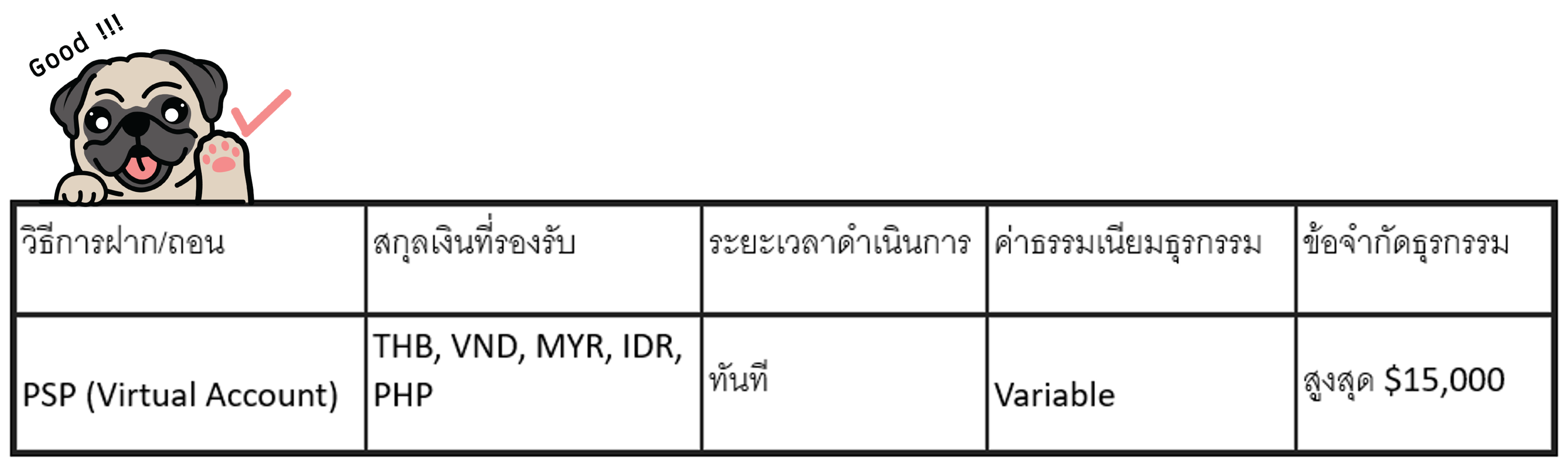 การถอนเงิน Eightcap