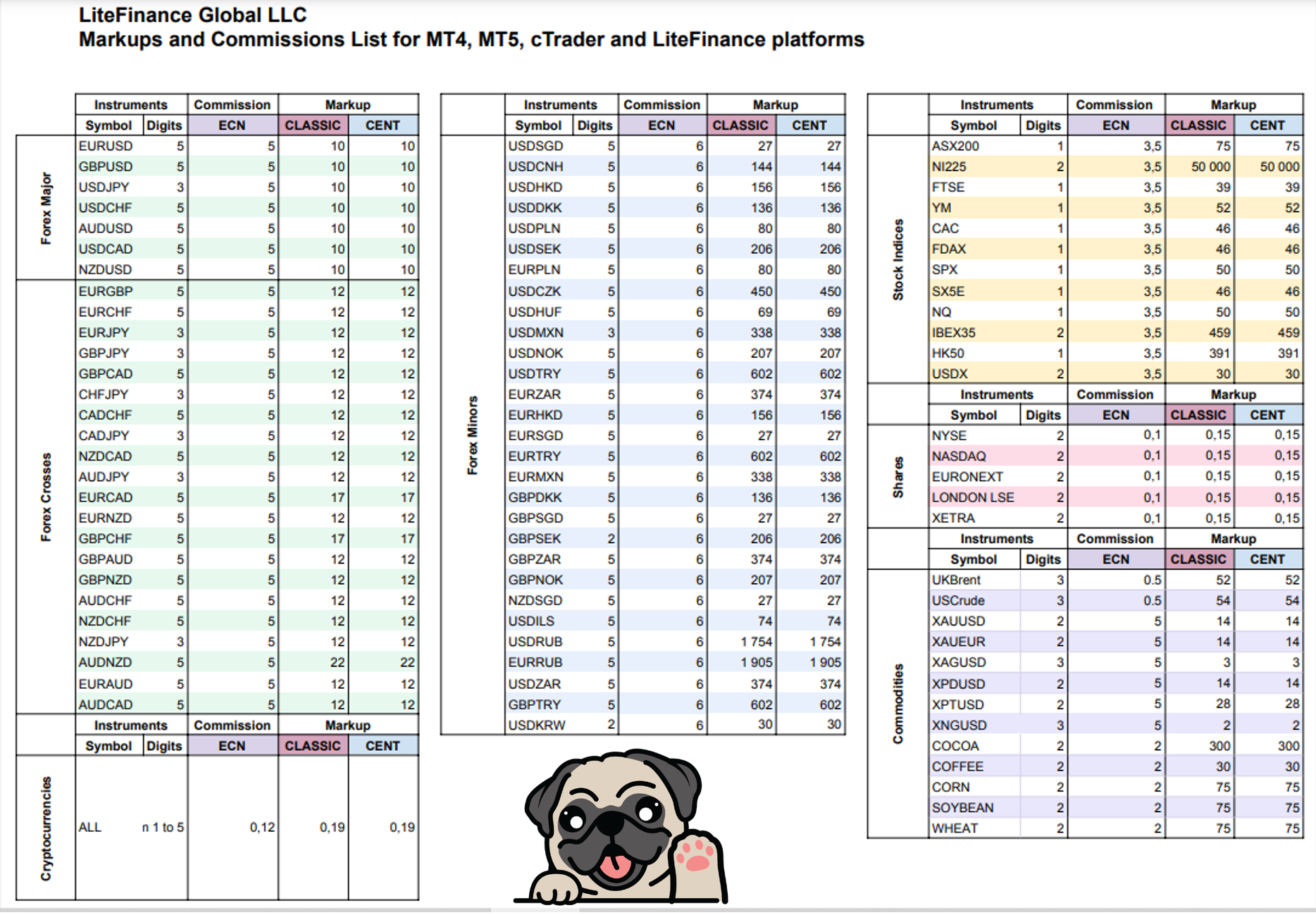 ค่าบริการ LiteFinance