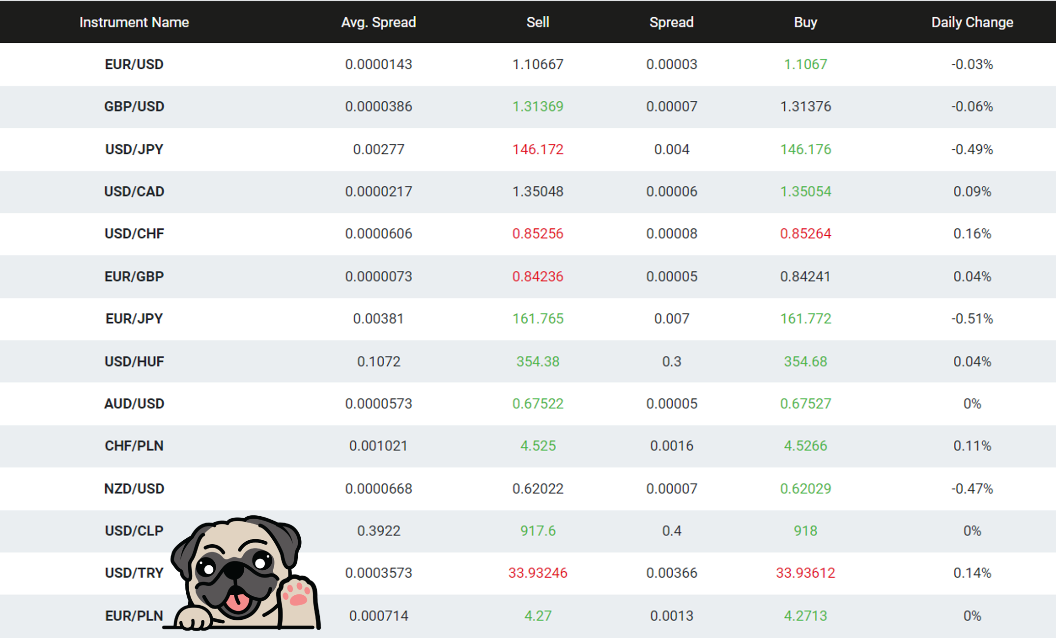 ค่าบริการ Spread ของโบรกเกอร์ xopenhub