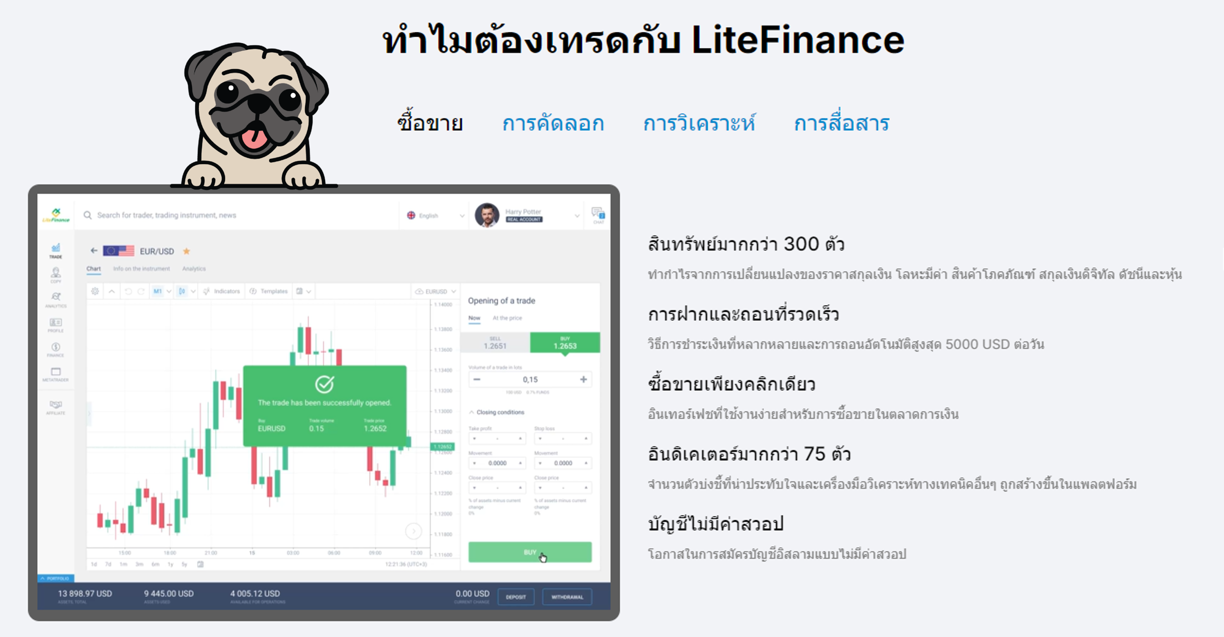 จุดเด่นของ LiteFinance