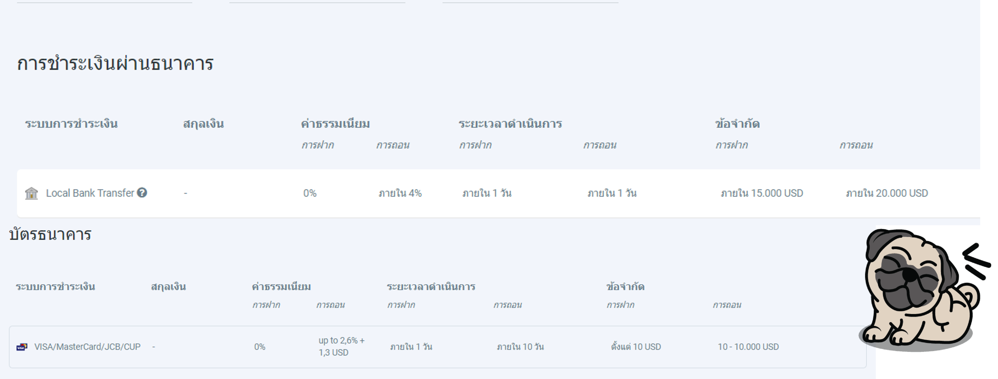 ช่องทางการฝากถอน roboforex