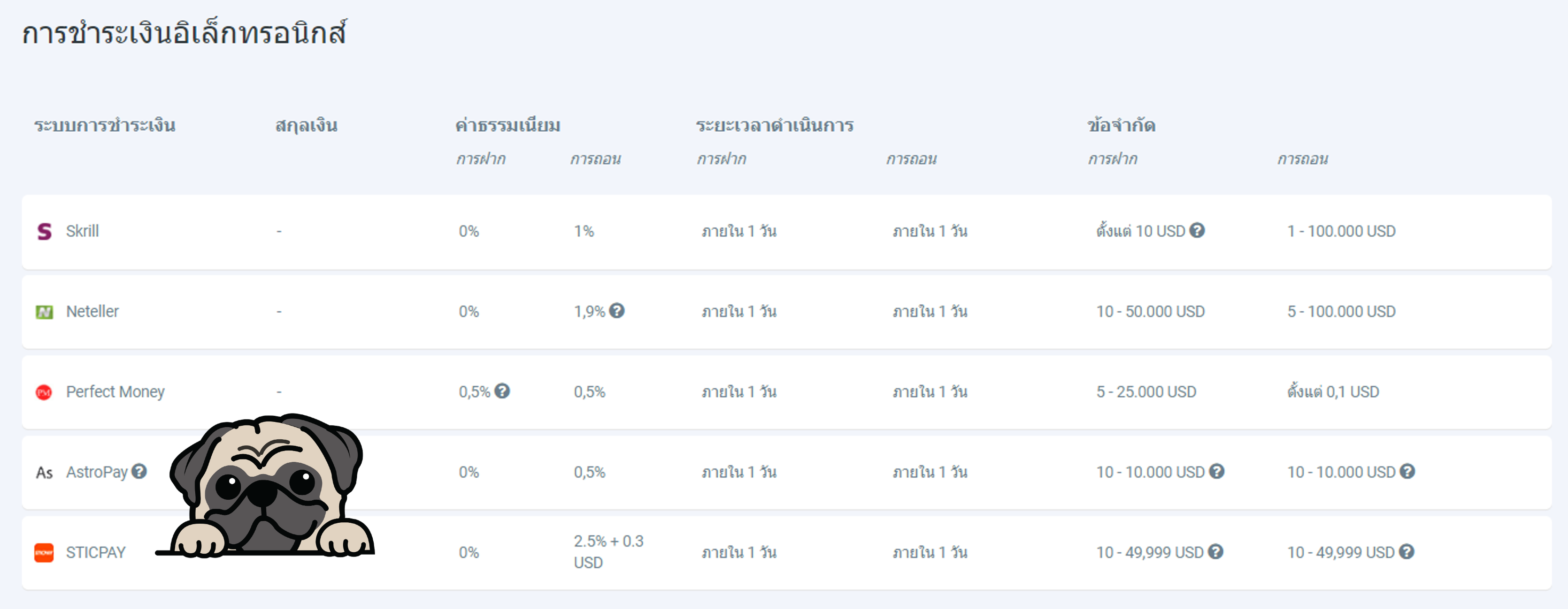 ช่องทางการฝากถอนเงิน roboforex