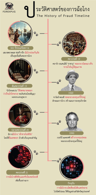 ประวัติศาสตร์ของการฉ้อโกง 02