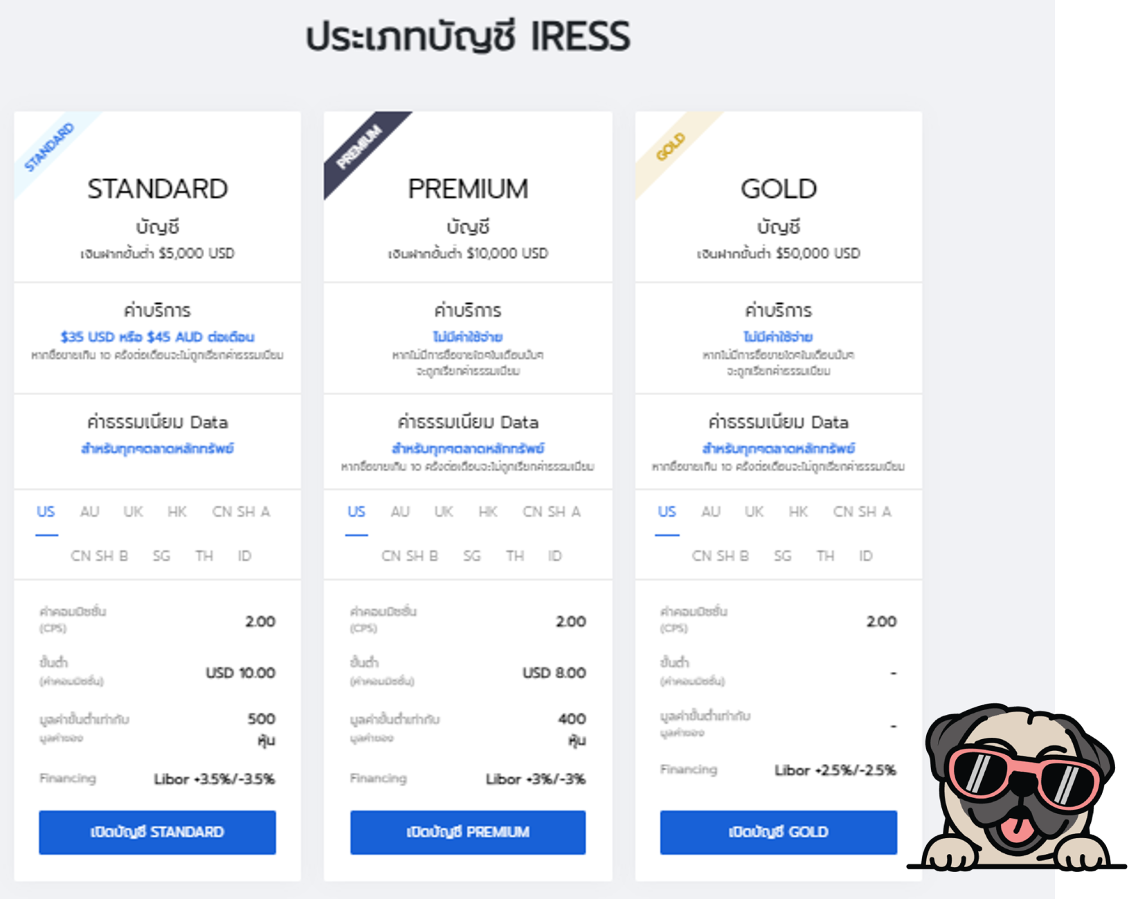 ประเภทบัญชีของโบรกเกอร์ tmgm