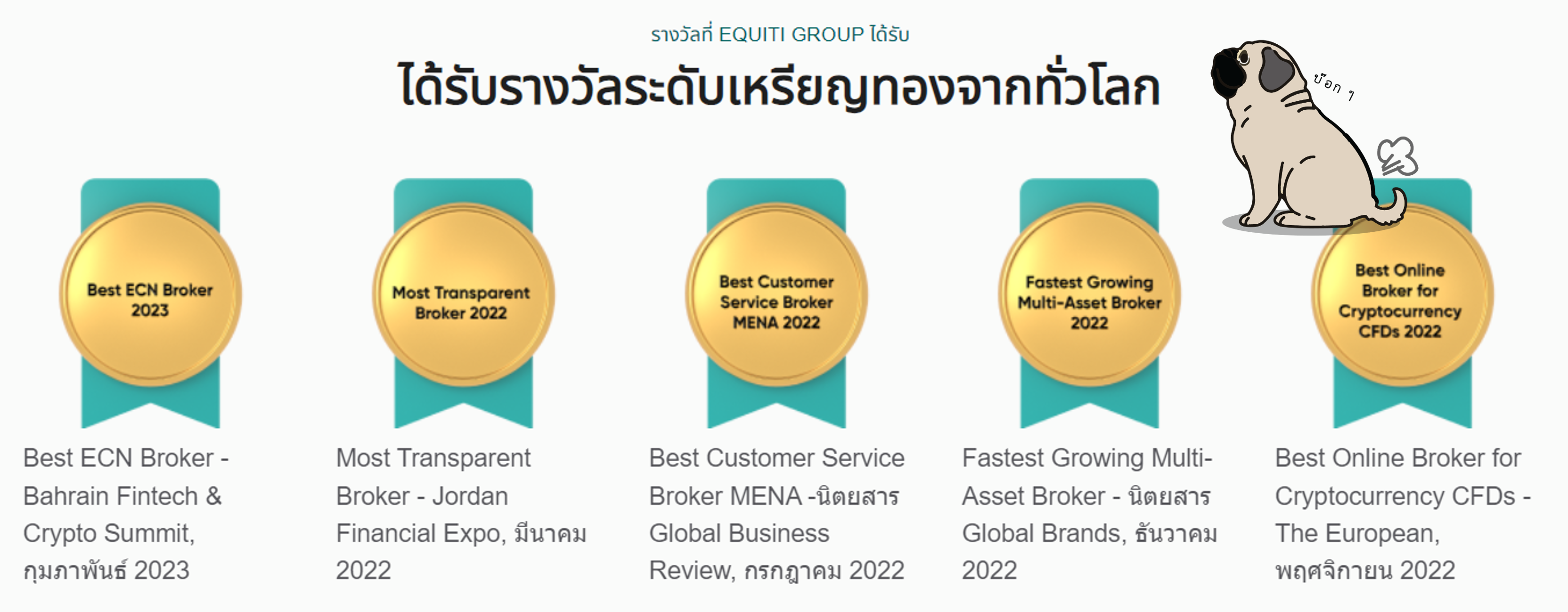 รางวัลความน่าเชื่อถือ Equiti