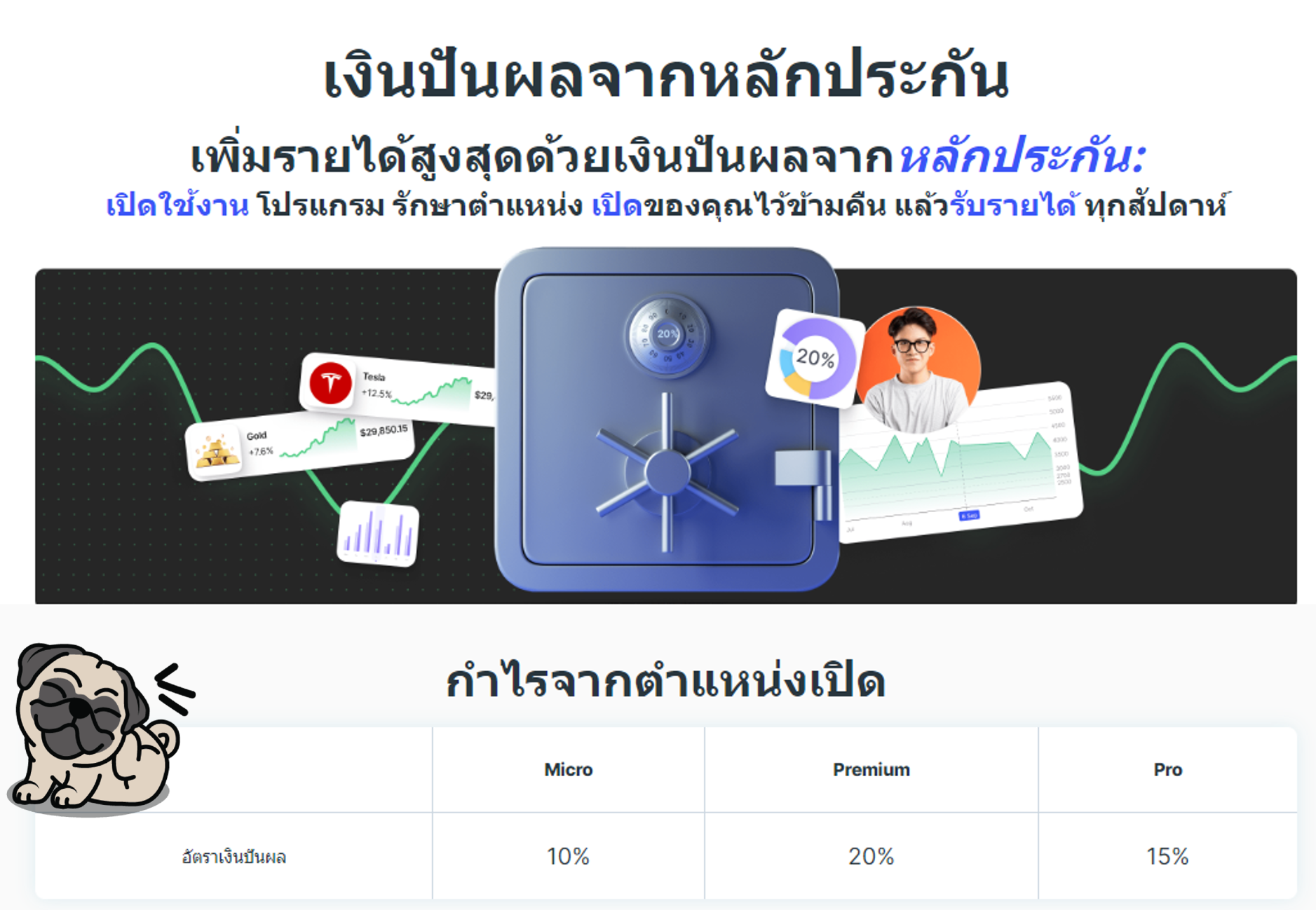 เงินปันผลจากหลักประกัน weltrade