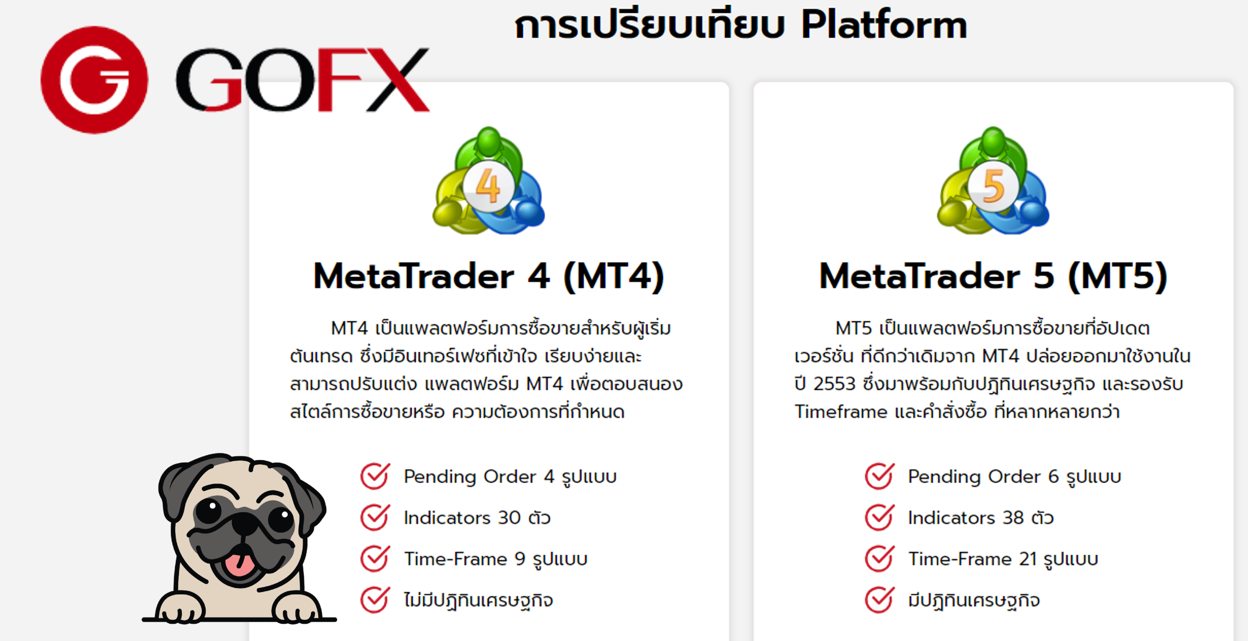 เปรียบเทียบแพลตฟอร์มการเทรด GOFX