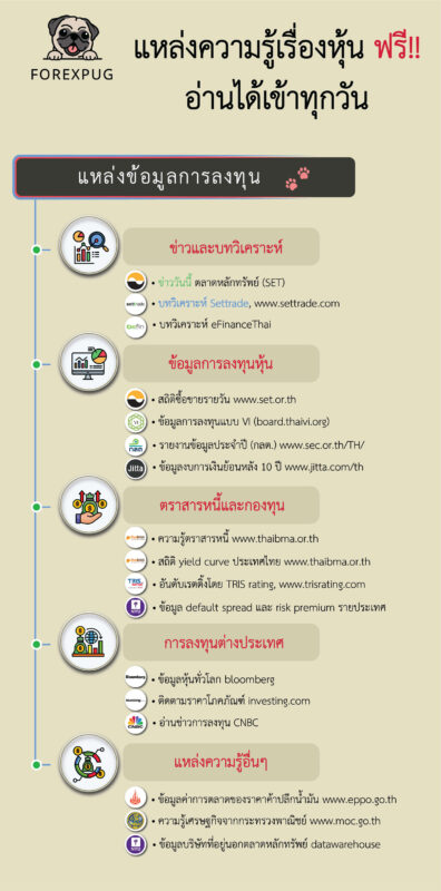 แหล่งความรู้เรื่องหุ้นฟรี อ่านได้เข้าทุกวัน 01